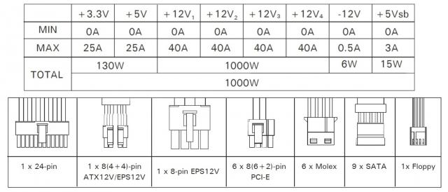 Antec: 1.000 Watt-Platinum-Netzteil der High Current Pro-Serie angekündigt