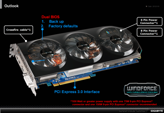 Radeon HD 7970: Variante von Gigabyte mit Windforce-Kühler kommt - Referenzableger im Handel erhältlich. (2)