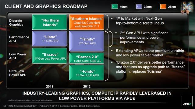 AMD-Roadmap: Krishna- und Wichita-APUs gestrichen, Teshma folgt auf die Tablet-APUs Desna und Hondo