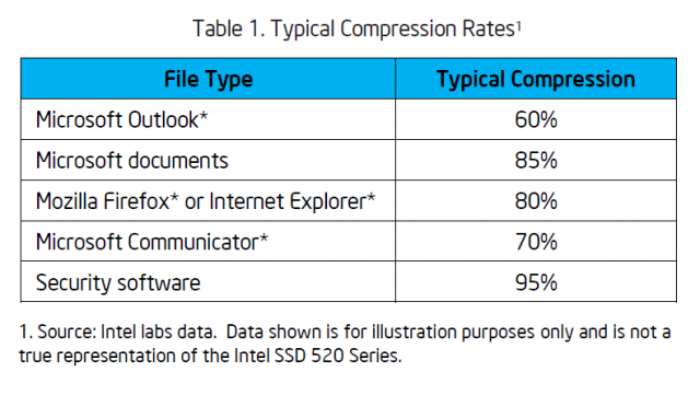 Data Compression 2