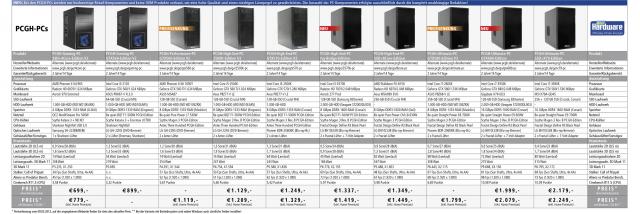 Klicken Sie auf die Lupe für die Großansicht: Alle PCGH-PCs im Vergleich