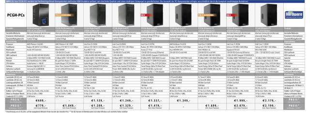 Alle aktuellen PCGH-PCs im Überblick
