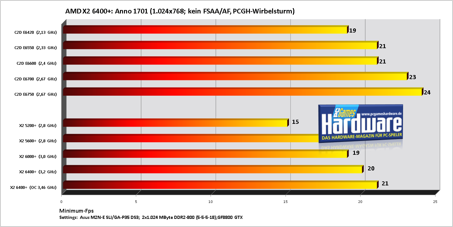 http://www.pcgameshardware.de/screenshots/original/2007/08/Anno1701_min.PNG