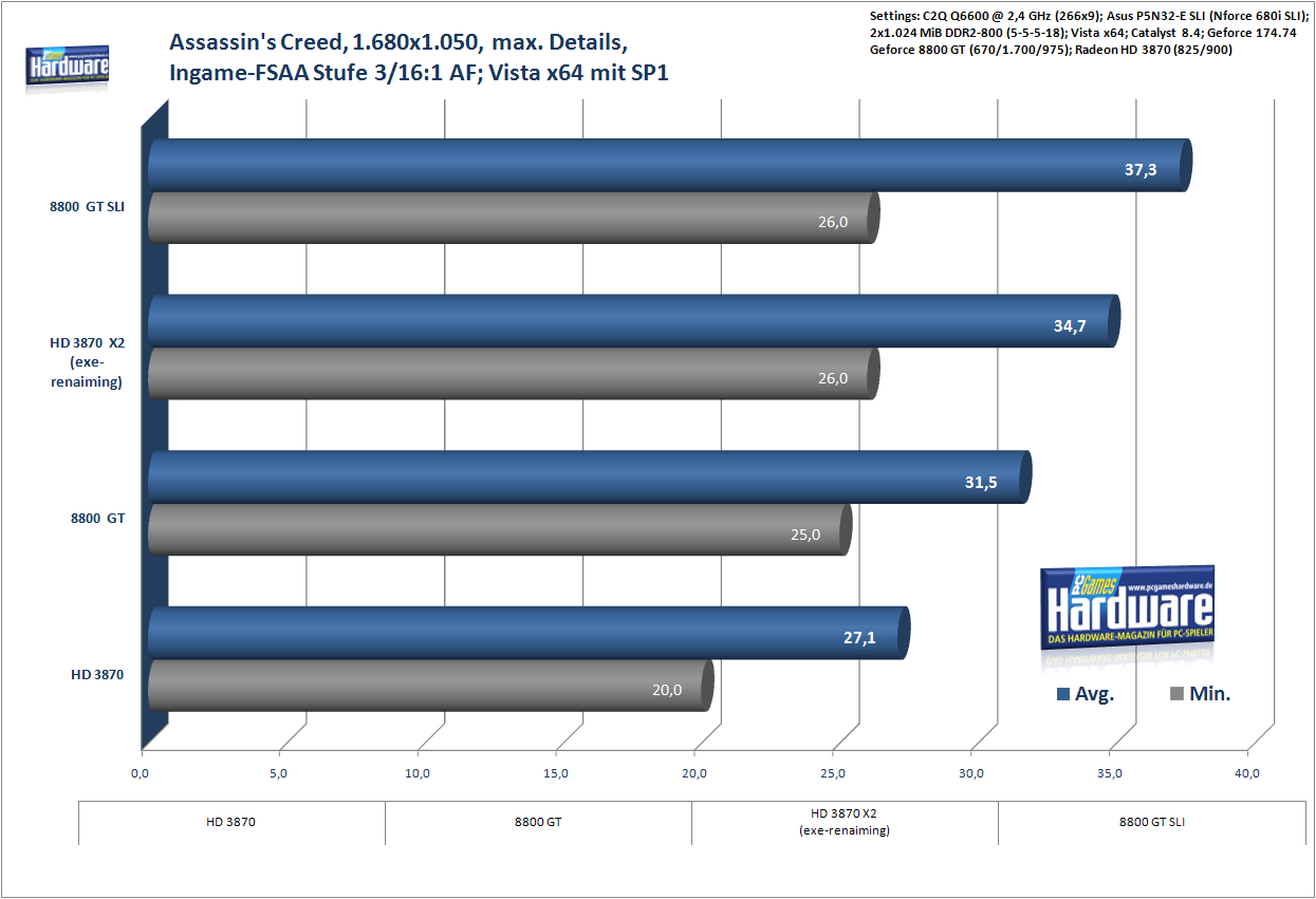 http://www.pcgameshardware.de/screenshots/original/2008/04/Multi-GPU-Overall.PNG