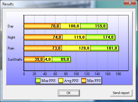 Benchmarks Stalker Call of Pripyat