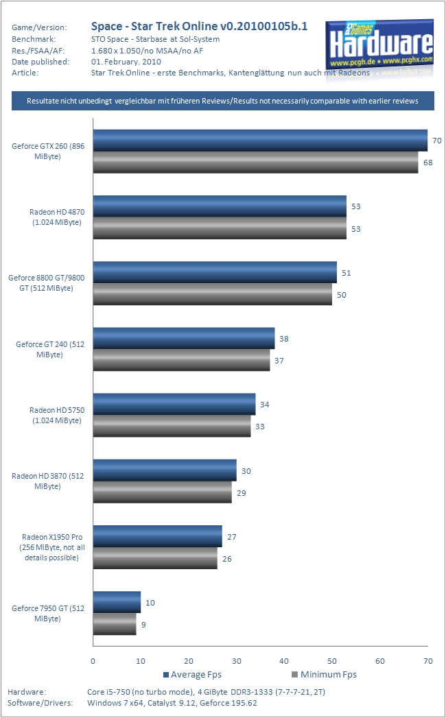 Bitte per Klick den Weltraum- oder Boden-Benchmark auswählen