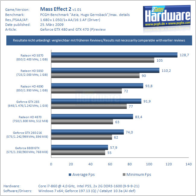 Benchmark-Preview