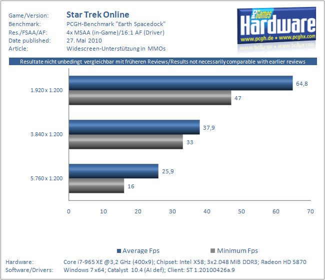 Multi-Monitoring-Benchmark