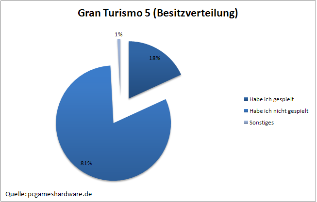 Hier kommt der Alternativtext rein