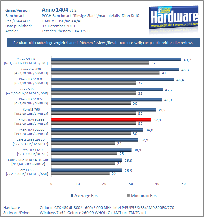 Phenom II X4 975 BE
