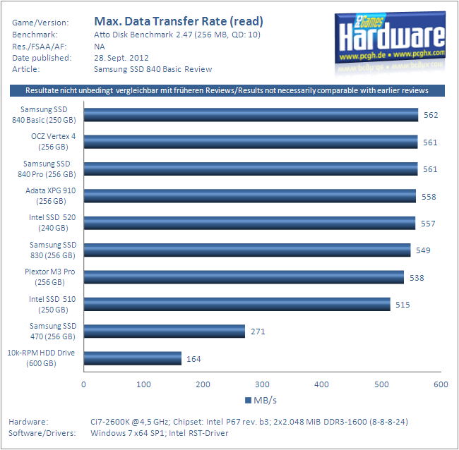 http://www.pcgameshardware.de/screenshots/original/2012/09/Samsung_SSD_840_Basic_250_GB_Benchmark1.png