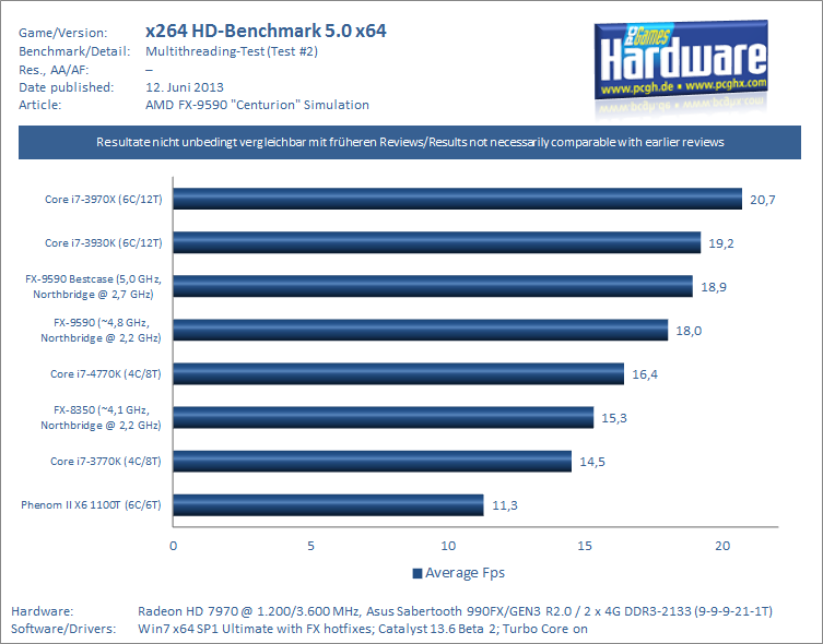 FX-9590_Centurion_Review-Simulation_x264