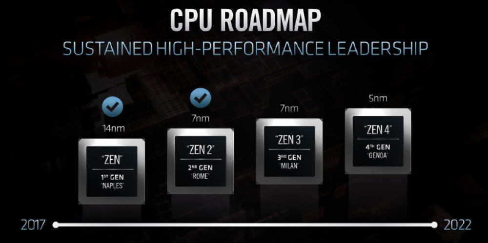 AMD Zen 4: Tape-out wohl schon Anfang des Jahres erfolgt (1)