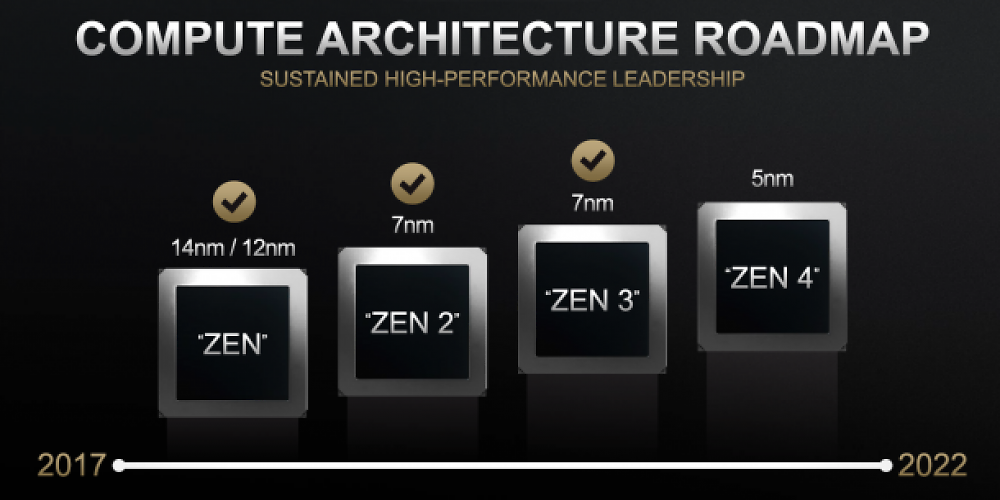 AMD Zen: Chefarchitekt über Temperaturprobleme beim A0-Stepping