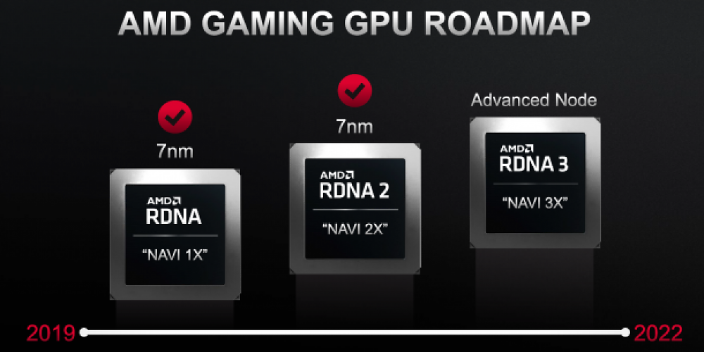Als Radeon RX 7000? 17 neue PCI-IDs von RDNA-2-GPUs gesichtet.