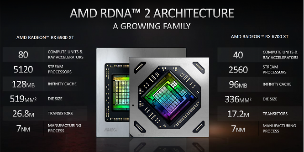 Radeon RX 7000 und RX 8000: RDNA3 soll mindestens Prozent, RDNA4 mindestens