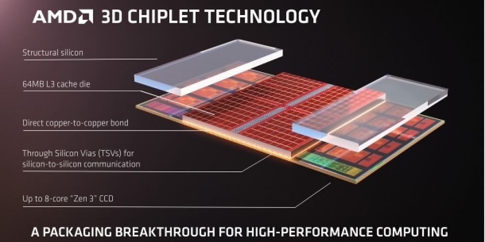 Ryzen 7 5800X3D ohne OC: Robert Hallock bestätigt