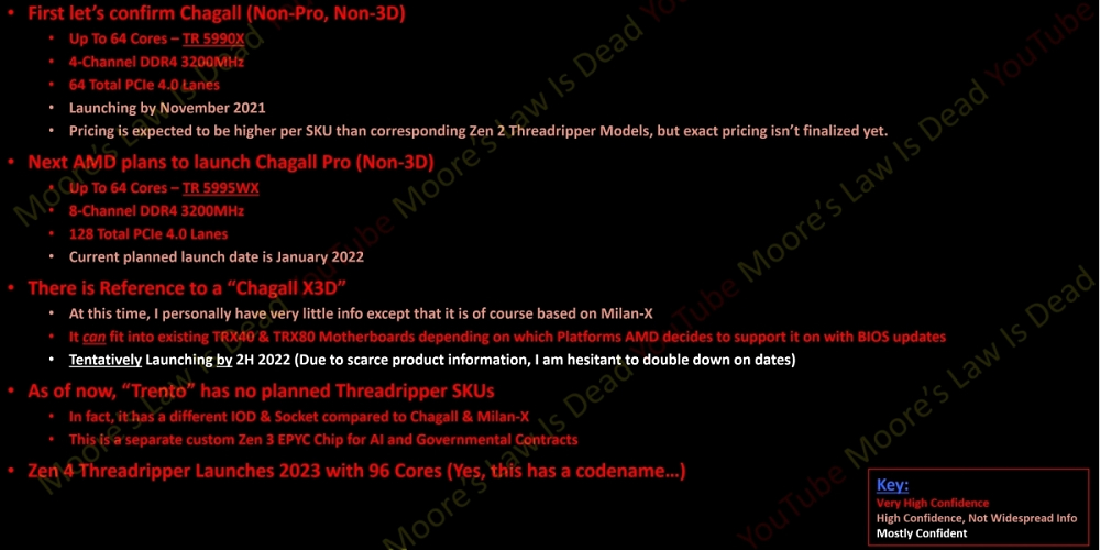 Threadripper 5000 mit 64 Zen-3-Kernen: Launch angeblich erst im November (1)