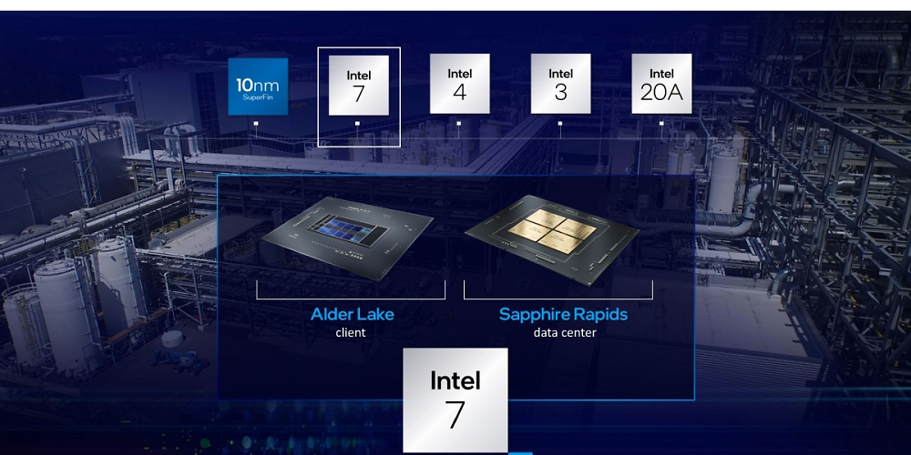 Intel Alder Lake: Werden nur wenige CPUs am 27. Oktober veröffentlicht? &nbsp; (1)