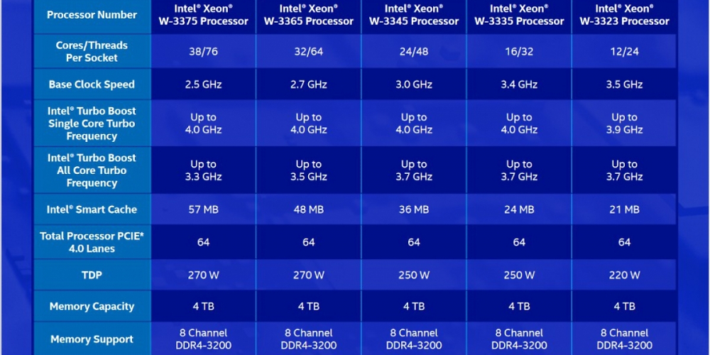 Intel Xeon W-3300: Ice Lake-Workstations vorgestellt - bis zu 38 CPU-Kerne und 270 Watt (1)