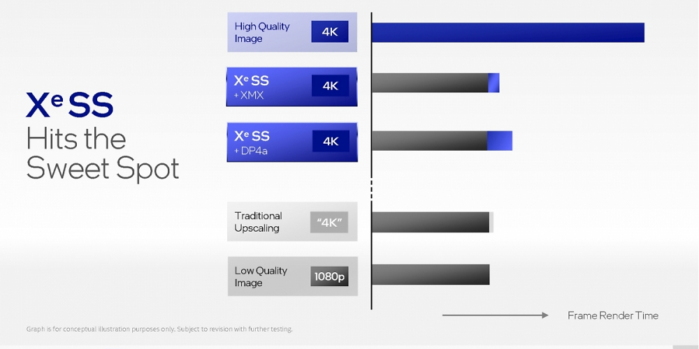 DLSS-Konkurrent XeSS: Intel über sein Upscaling-Verfahren - Version 2.0 nur eine Frage der Zeit (1)
