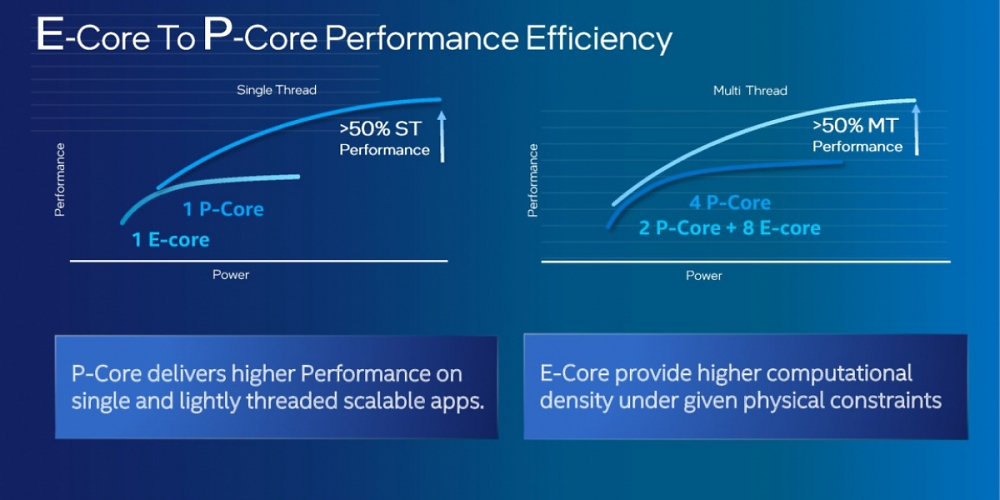Intel Core i5-12600K: Angeblich 50 % mehr Leistung als Core i5-11600K (1)