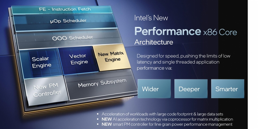 Intel Core 12000: Alder Lake soll am 19. November erscheinen
