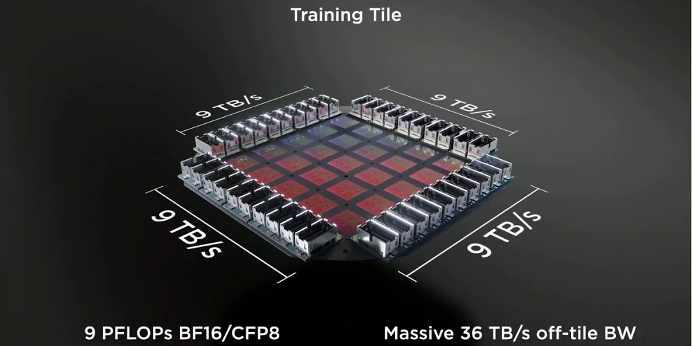 Aufbau des Training Tile aus 25 D1-Chips