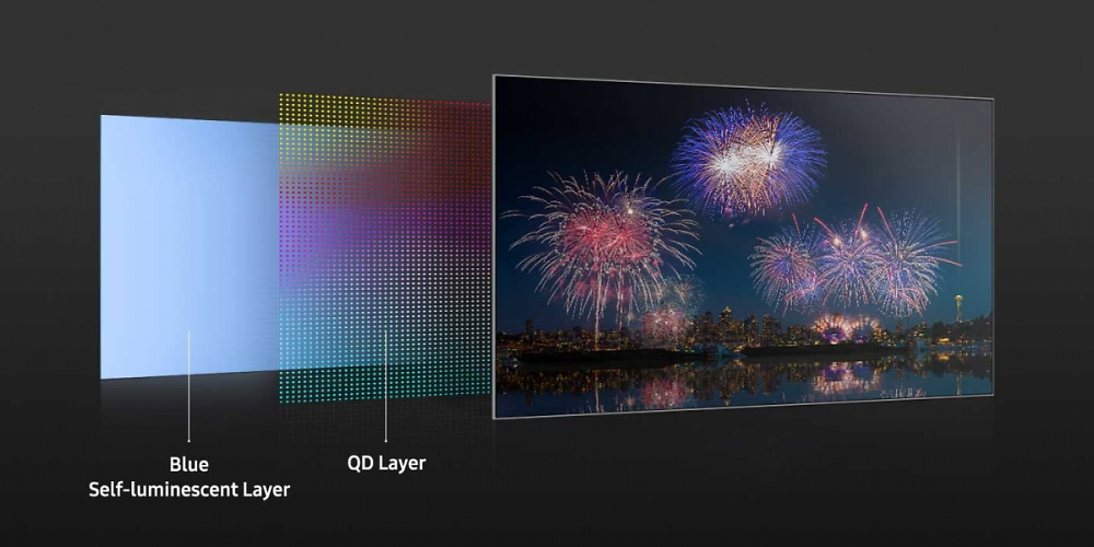 Neues von Samsung OLEDs: QD-Display für TVs mit bis zu 1.000 Nits; Smartphones mit 33 % mehr helligkeit (9)