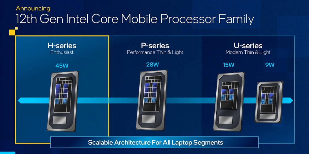 Alder Lake P Mobile CPU 12th Gen 8