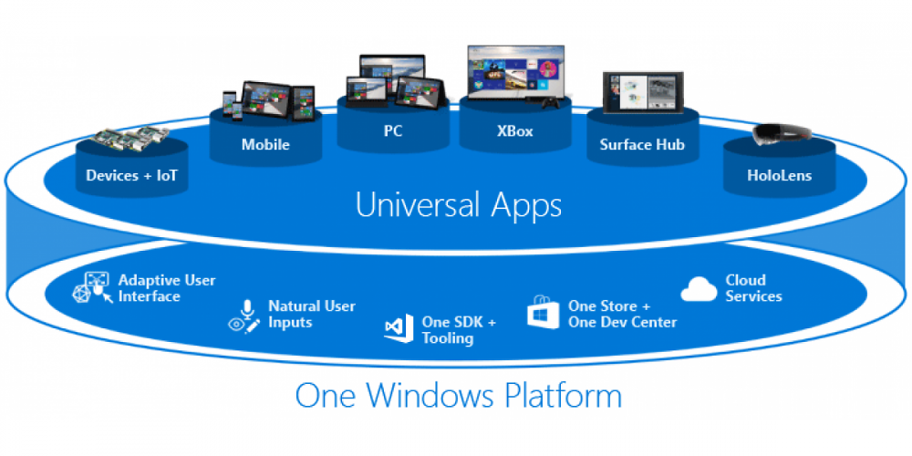 Microsoft könnte einem Bericht zufolge in Windows 11 einige Shell Experiences von der UWP zu Win32 und XAMP migrieren.
