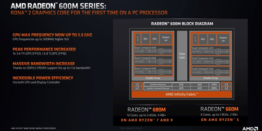 AMD Ryzen 6000: Benchmarks zu den Rembrandt-APUs aufgetaucht, deutlich mehr Grafikleistung (1)