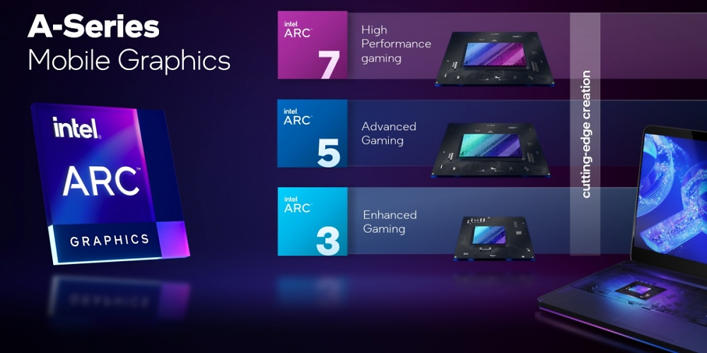 Bei einem US-Händler wurden jetzt Laptops von Asus und HP gelistet, die mit der neuen Arc-A370-Mobil-GPU ausgestattet sein soll.