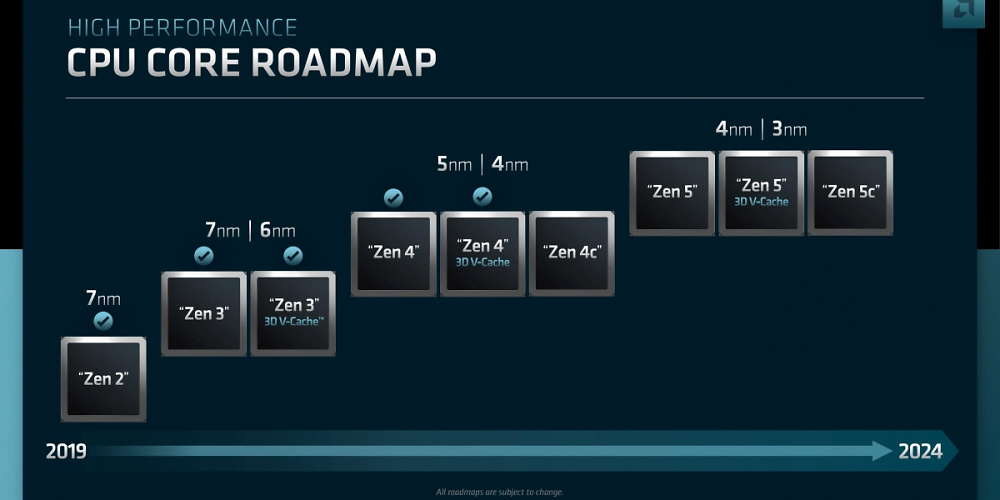 AMD Roadmap: Ausblick auf Zen 5 und RDNA 4&nbsp; (1)