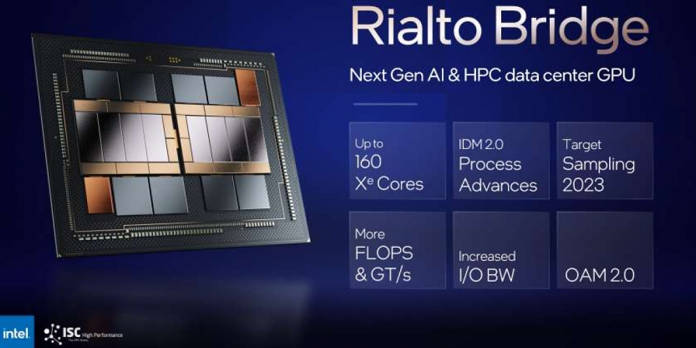 Intel HPC-Roadmap