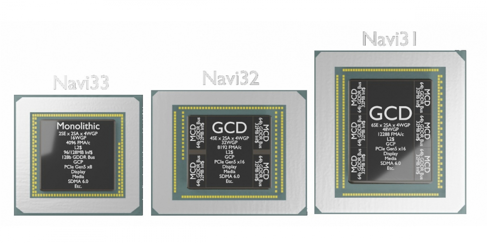 Ein Twitter-Nutzer veröffentlichte kürzlich detaillierte Renderbilder zu den RDNA-3-Chips der kommenden Radeon-RX-7000-Grafikkartenserie von AMD.
