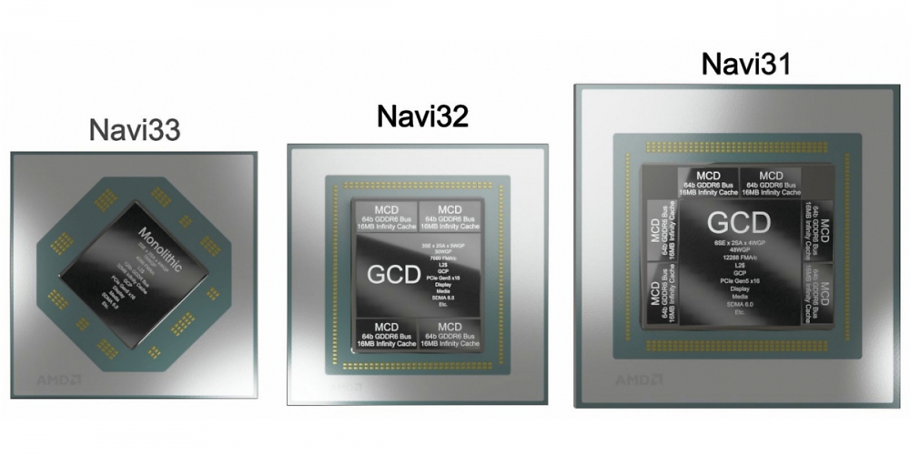 Ein Twitter-Nutzer hat seine Renderbilder zu den kommenden RDNA-3-GPUs Navi 31 bis 33 den aktuellsten Spekulationen zu den technischen Daten angepasst.