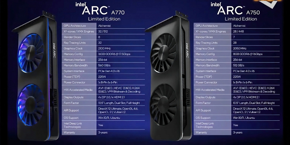 Intel Arc A770: In Hitman 3 mit 2,7 GHz Boost gesichtet (1)