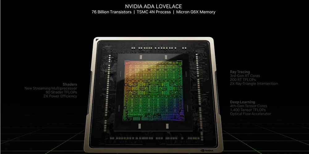 Geforce RTX 4000: Technische Daten der Notebook-GPUs geleakt, mit RAM, Takt und TDP
