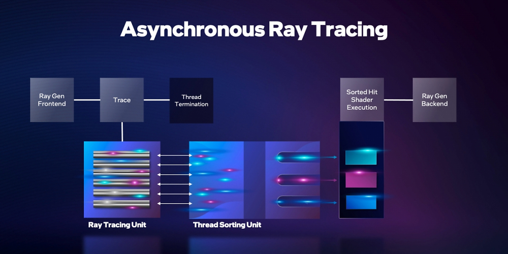 Intel Arc A770 Ray Tracing Benchmarks (3)