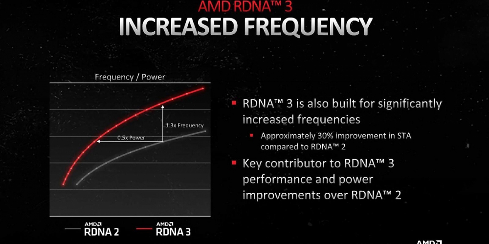 RDNA 3: Infinity Link fast zehnmal so schnell wie Infinity Fabric (5)
