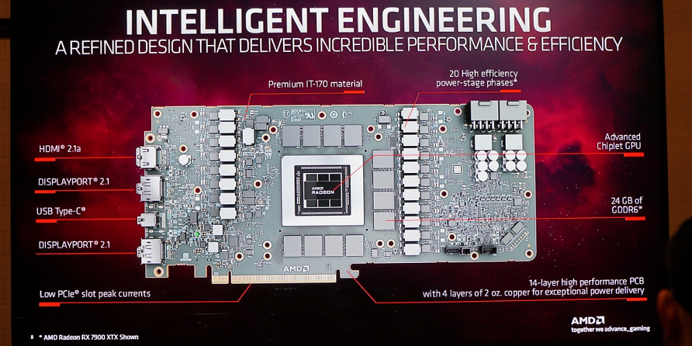 Radeon RX 7000: Doch kein RDNA 3 Refresh? (1)
