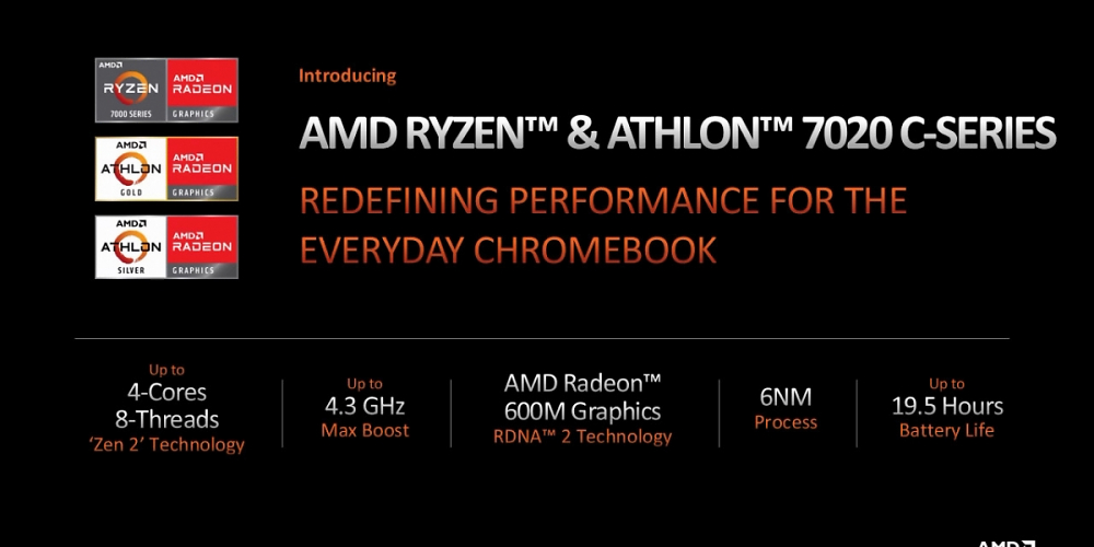 AMD Athlon &amp; Ryzen 7020C&nbsp;