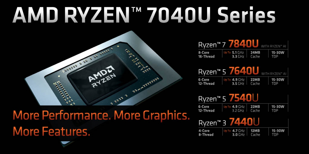 AMD Ryzen 7040U (10)