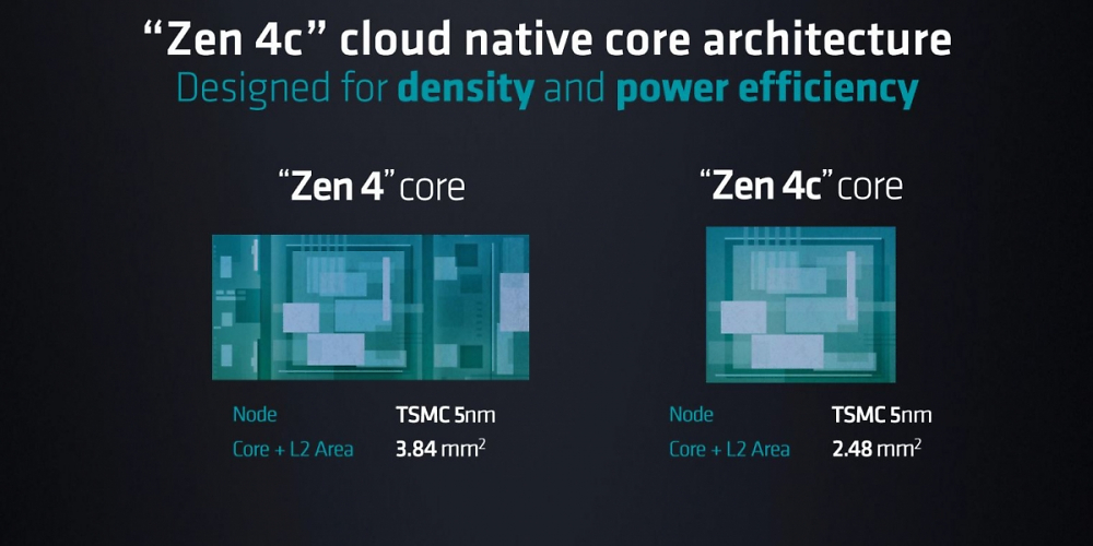 Zen 4c Die Shot: ~ 35 % weniger Fläche pro Kern (1)