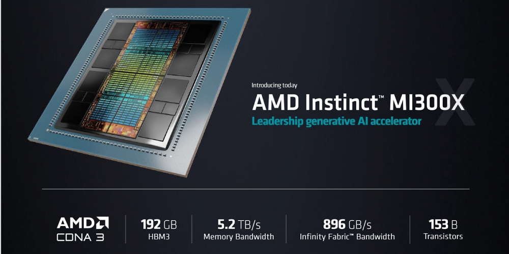 AMD Instinct MI300X: KI-Sprachmodellbeschleuniger mit 750 W TDP