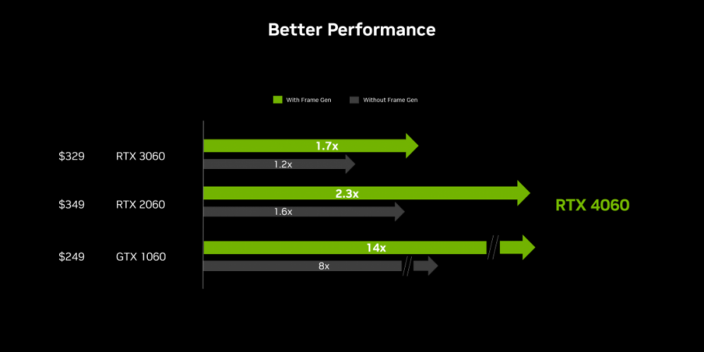 Geforce RTX 4060