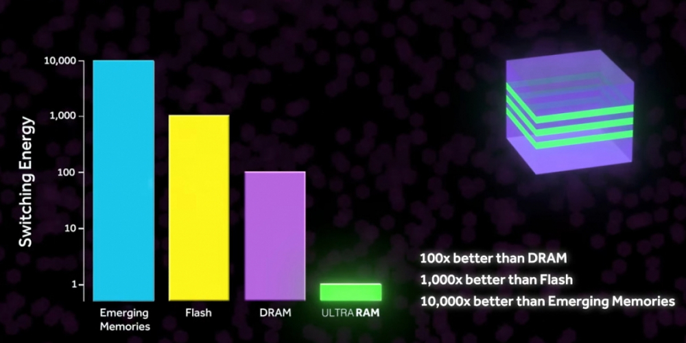Ultraram: Neuer Speicher soll schneller als RAM, persistent und effizient sein
