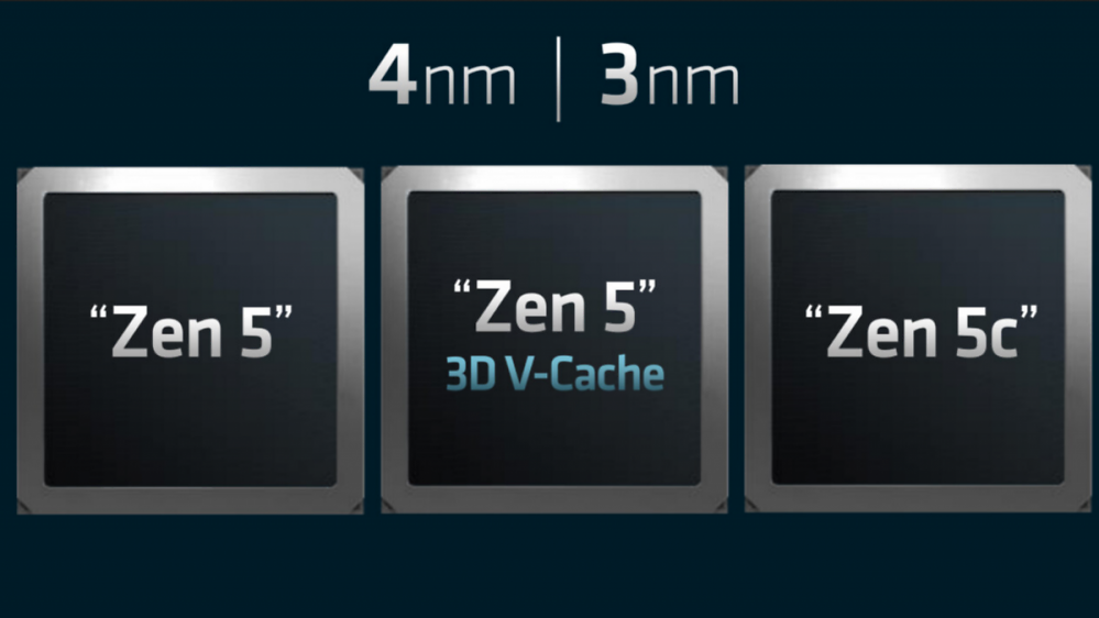 Neuer Hinweis: Zen-5-Vorstellung rückt näher