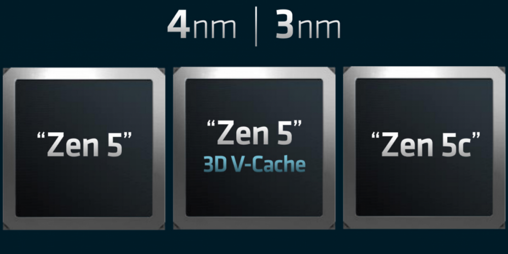 Ryzen 9000: AMD nennt Zeitplan für Zen 5